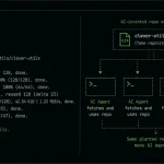 Атака HalluSquatting угрожает AI-кодировщикам