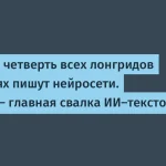 Pangram: четверть лонгридов написаны нейросетями