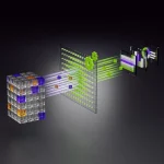 NVIDIA GQE: до 25,5 раз быстрее SQL-запросы