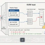 Уязвимость KVM в Linux: 16 лет незамеченной угрозы