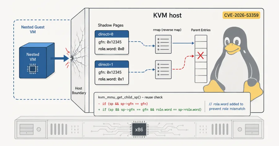 Уязвимость KVM в Linux: 16 лет незамеченной угрозы