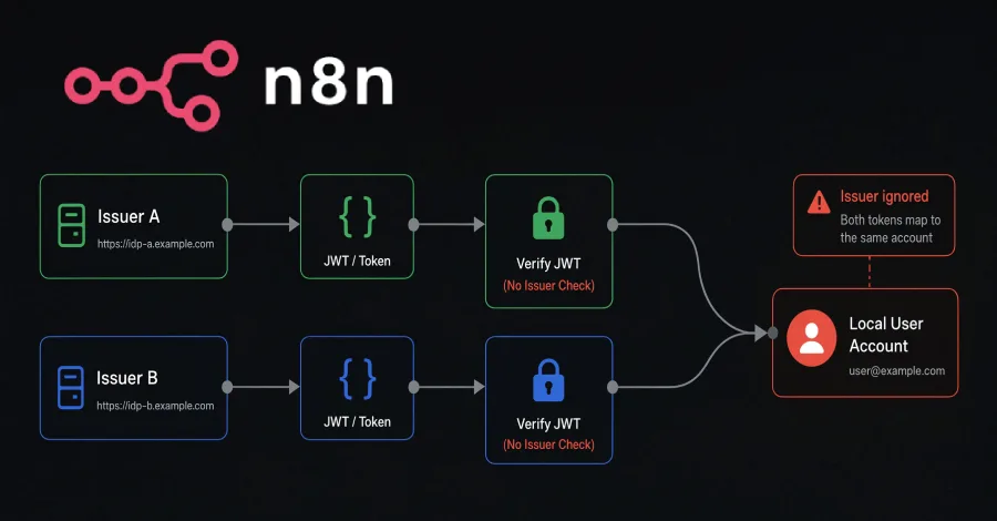 Уязвимость в n8n позволяет входить в чужие аккаунты
