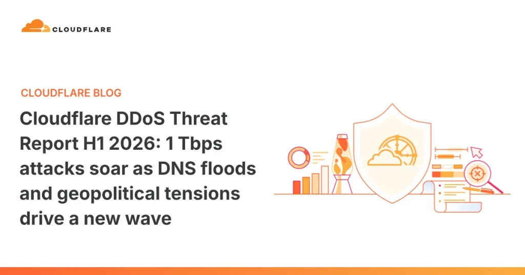 Cloudflare: рекорд 935 DDoS атак на 1 Тбит/с в H1 2026