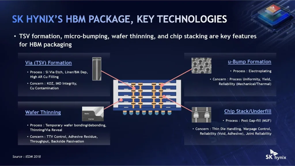 SK hynix откладывает гибридное соединение для HBM4E