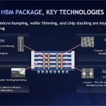SK hynix откладывает гибридное соединение для HBM4E