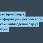 Российский бизнес и ИИ-трансформация: 7 ключевых наблюдений
