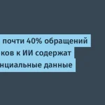 Солар: 38% запросов к ИИ — риски кибербезопасности