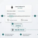 Обнаружены троянские пакеты npm, скрывающие IP C2