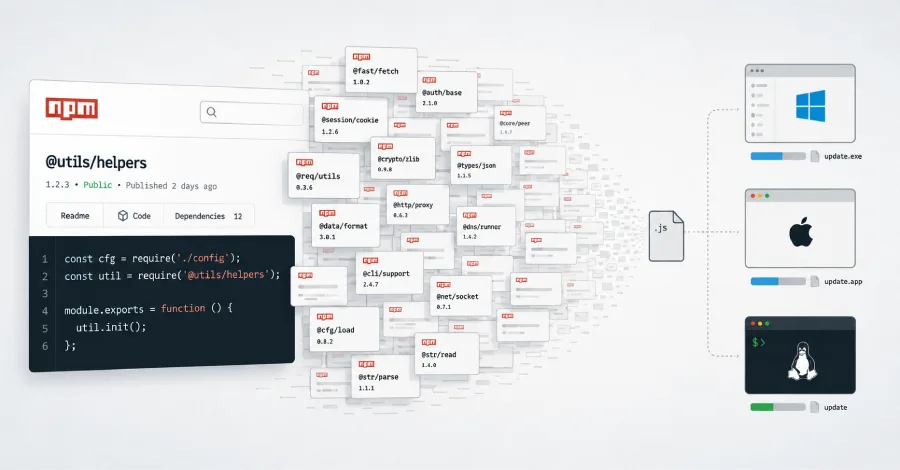 Угроза безопасности: 800 вредоносных npm пакетов