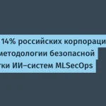 Только 14% российских компаний знают о MLSecOps