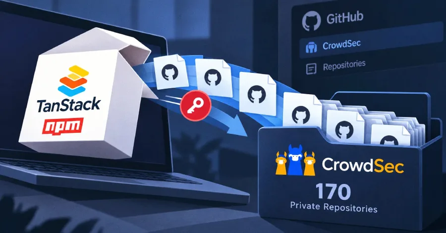 CrowdSec: украдено 170 приватных репозиториев GitHub