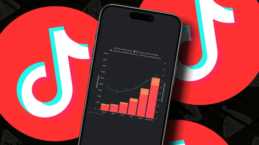 Поддельный TikTok Shop дал почти пятую часть блокировок фишинга